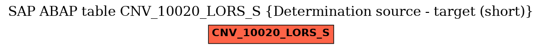 E-R Diagram for table CNV_10020_LORS_S (Determination source - target (short))