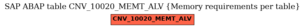 E-R Diagram for table CNV_10020_MEMT_ALV (Memory requirements per table)