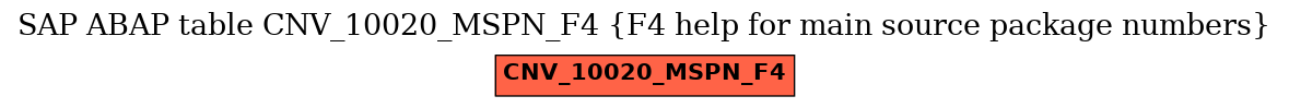 E-R Diagram for table CNV_10020_MSPN_F4 (F4 help for main source package numbers)