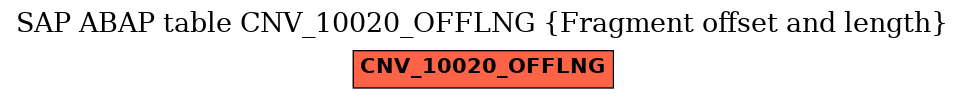 E-R Diagram for table CNV_10020_OFFLNG (Fragment offset and length)