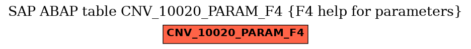 E-R Diagram for table CNV_10020_PARAM_F4 (F4 help for parameters)