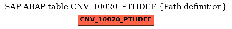 E-R Diagram for table CNV_10020_PTHDEF (Path definition)