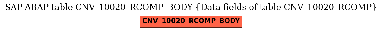 E-R Diagram for table CNV_10020_RCOMP_BODY (Data fields of table CNV_10020_RCOMP)