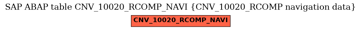 E-R Diagram for table CNV_10020_RCOMP_NAVI (CNV_10020_RCOMP navigation data)