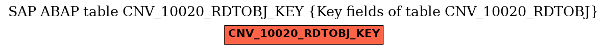 E-R Diagram for table CNV_10020_RDTOBJ_KEY (Key fields of table CNV_10020_RDTOBJ)