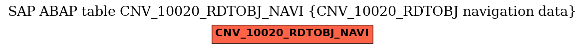 E-R Diagram for table CNV_10020_RDTOBJ_NAVI (CNV_10020_RDTOBJ navigation data)