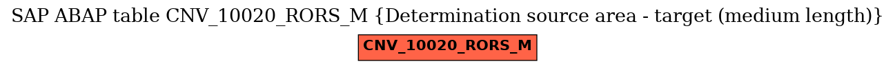 E-R Diagram for table CNV_10020_RORS_M (Determination source area - target (medium length))