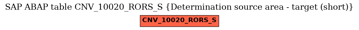 E-R Diagram for table CNV_10020_RORS_S (Determination source area - target (short))