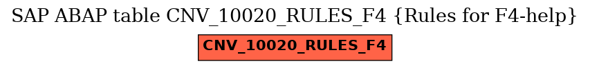 E-R Diagram for table CNV_10020_RULES_F4 (Rules for F4-help)