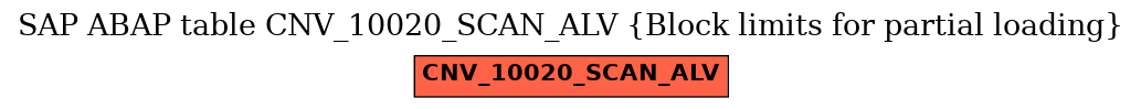 E-R Diagram for table CNV_10020_SCAN_ALV (Block limits for partial loading)