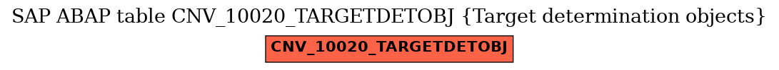 E-R Diagram for table CNV_10020_TARGETDETOBJ (Target determination objects)