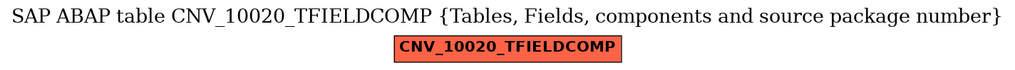 E-R Diagram for table CNV_10020_TFIELDCOMP (Tables, Fields, components and source package number)