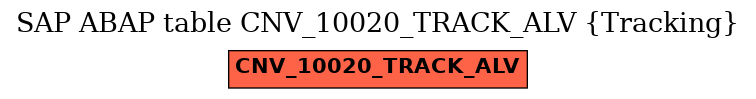 E-R Diagram for table CNV_10020_TRACK_ALV (Tracking)