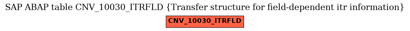 E-R Diagram for table CNV_10030_ITRFLD (Transfer structure for field-dependent itr information)