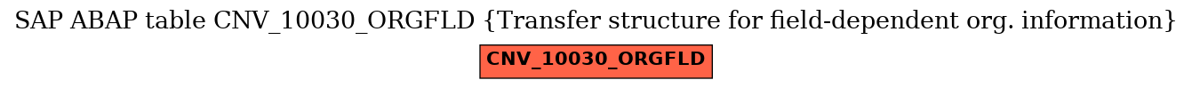 E-R Diagram for table CNV_10030_ORGFLD (Transfer structure for field-dependent org. information)