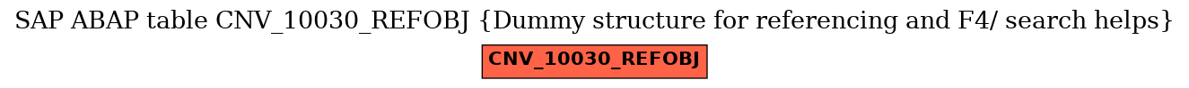 E-R Diagram for table CNV_10030_REFOBJ (Dummy structure for referencing and F4/ search helps)
