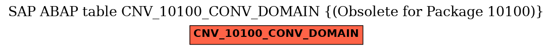 E-R Diagram for table CNV_10100_CONV_DOMAIN ((Obsolete for Package 10100))