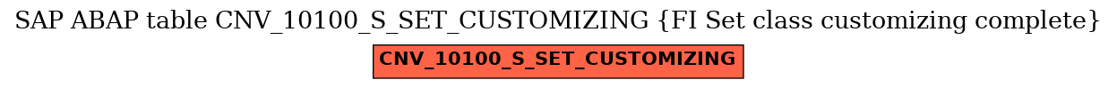 E-R Diagram for table CNV_10100_S_SET_CUSTOMIZING (FI Set class customizing complete)