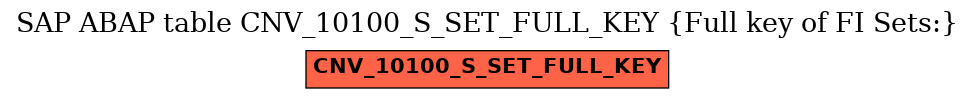 E-R Diagram for table CNV_10100_S_SET_FULL_KEY (Full key of FI Sets:)