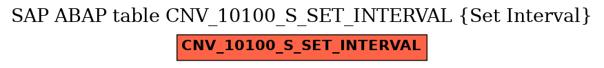 E-R Diagram for table CNV_10100_S_SET_INTERVAL (Set Interval)