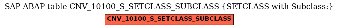 E-R Diagram for table CNV_10100_S_SETCLASS_SUBCLASS (SETCLASS with Subclass:)