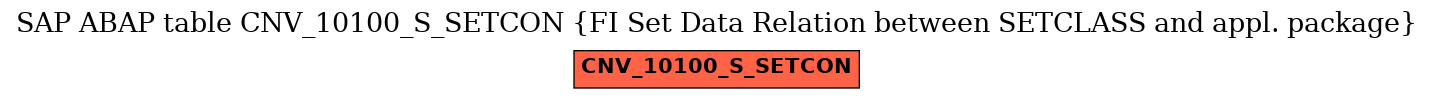 E-R Diagram for table CNV_10100_S_SETCON (FI Set Data Relation between SETCLASS and appl. package)