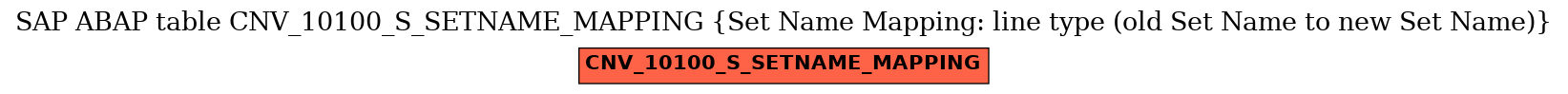 E-R Diagram for table CNV_10100_S_SETNAME_MAPPING (Set Name Mapping: line type (old Set Name to new Set Name))