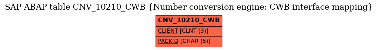 E-R Diagram for table CNV_10210_CWB (Number conversion engine: CWB interface mapping)