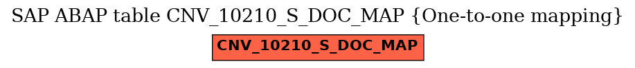 E-R Diagram for table CNV_10210_S_DOC_MAP (One-to-one mapping)