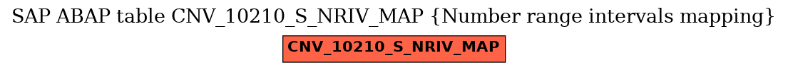 E-R Diagram for table CNV_10210_S_NRIV_MAP (Number range intervals mapping)