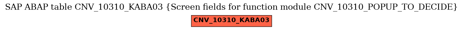 E-R Diagram for table CNV_10310_KABA03 (Screen fields for function module CNV_10310_POPUP_TO_DECIDE)