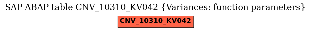 E-R Diagram for table CNV_10310_KV042 (Variances: function parameters)