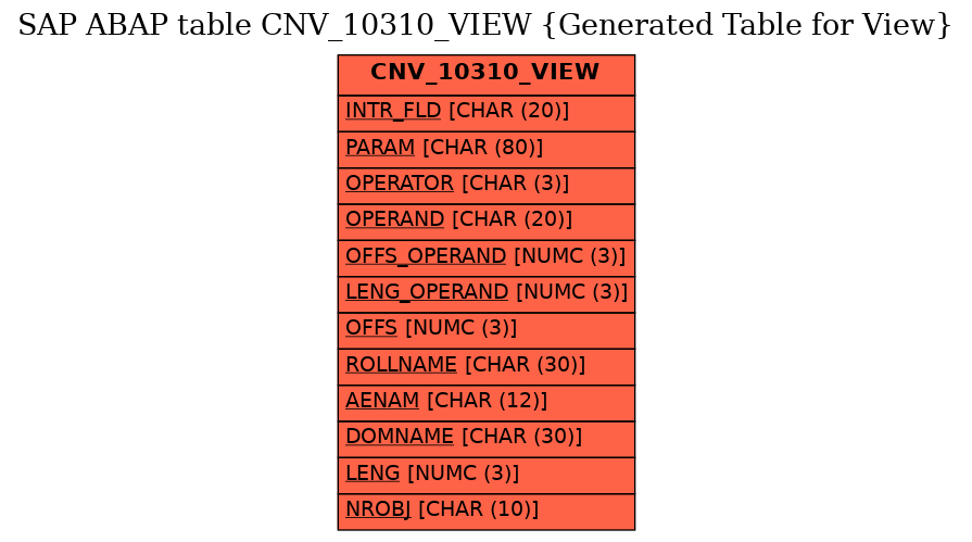 E-R Diagram for table CNV_10310_VIEW (Generated Table for View)