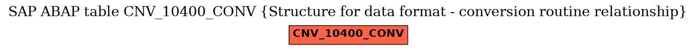 E-R Diagram for table CNV_10400_CONV (Structure for data format - conversion routine relationship)