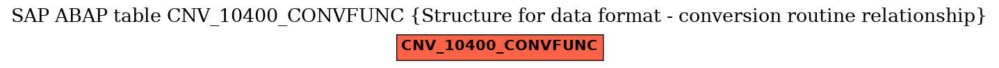 E-R Diagram for table CNV_10400_CONVFUNC (Structure for data format - conversion routine relationship)