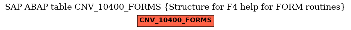 E-R Diagram for table CNV_10400_FORMS (Structure for F4 help for FORM routines)