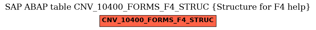 E-R Diagram for table CNV_10400_FORMS_F4_STRUC (Structure for F4 help)