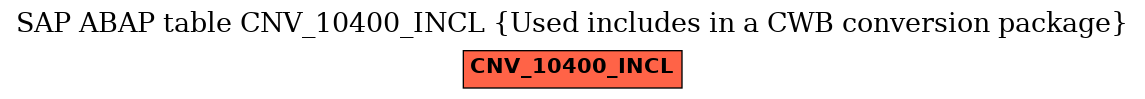 E-R Diagram for table CNV_10400_INCL (Used includes in a CWB conversion package)