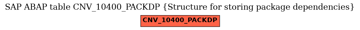 E-R Diagram for table CNV_10400_PACKDP (Structure for storing package dependencies)