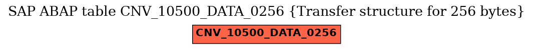 E-R Diagram for table CNV_10500_DATA_0256 (Transfer structure for 256 bytes)