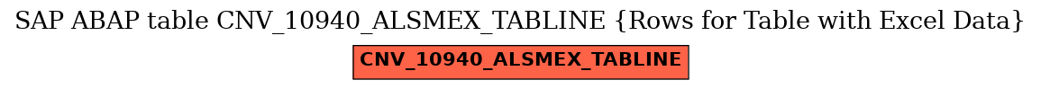 E-R Diagram for table CNV_10940_ALSMEX_TABLINE (Rows for Table with Excel Data)
