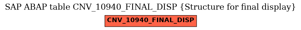 E-R Diagram for table CNV_10940_FINAL_DISP (Structure for final display)