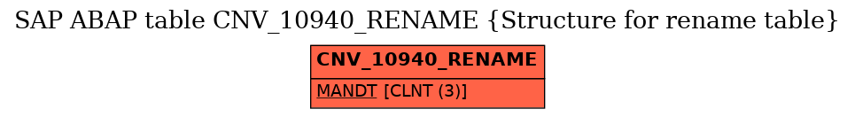E-R Diagram for table CNV_10940_RENAME (Structure for rename table)