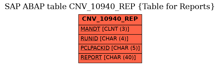 E-R Diagram for table CNV_10940_REP (Table for Reports)