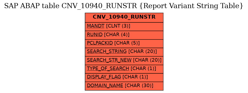 E-R Diagram for table CNV_10940_RUNSTR (Report Variant String Table)