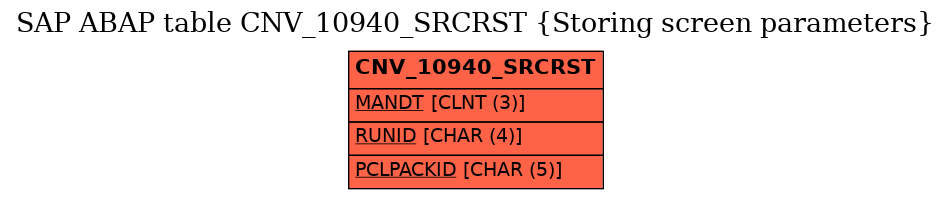 E-R Diagram for table CNV_10940_SRCRST (Storing screen parameters)