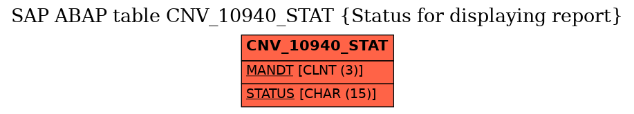 E-R Diagram for table CNV_10940_STAT (Status for displaying report)