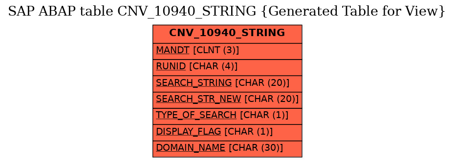 E-R Diagram for table CNV_10940_STRING (Generated Table for View)