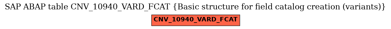 E-R Diagram for table CNV_10940_VARD_FCAT (Basic structure for field catalog creation (variants))