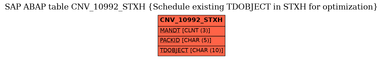 E-R Diagram for table CNV_10992_STXH (Schedule existing TDOBJECT in STXH for optimization)